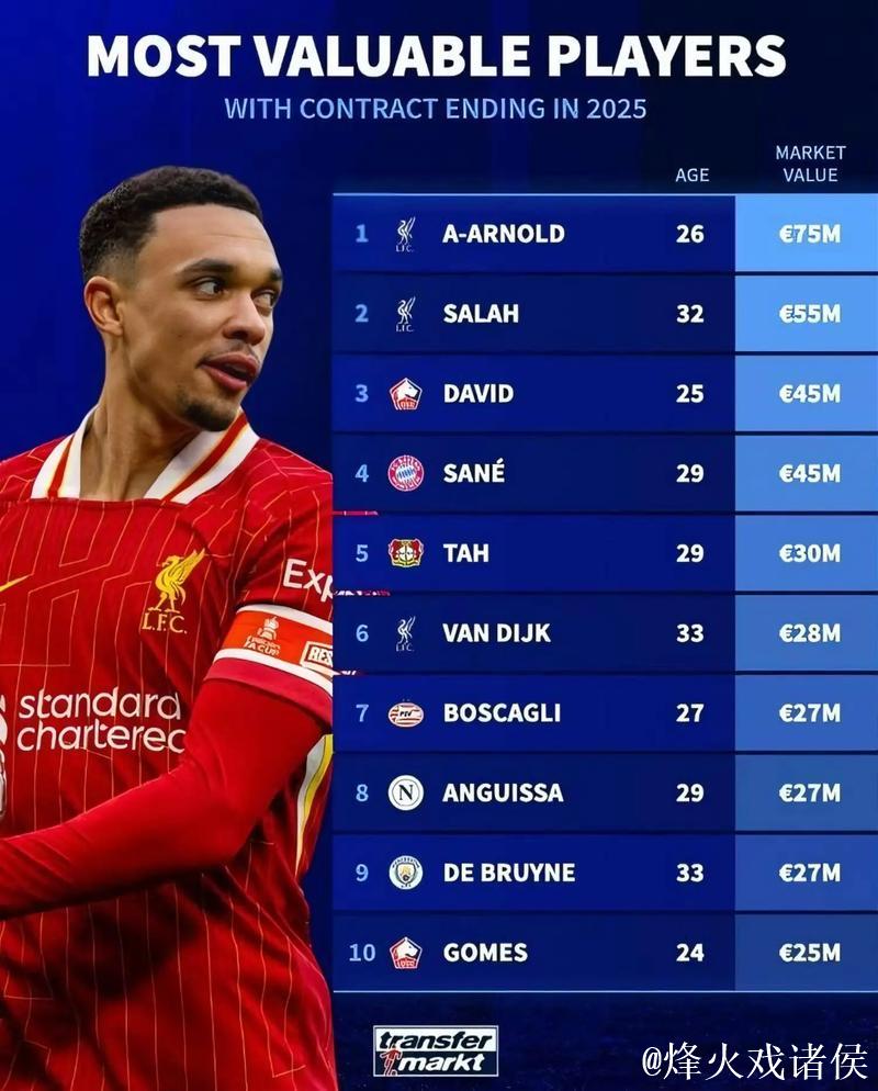 合同即将到期的20名球员，未来去向引发热议（一）